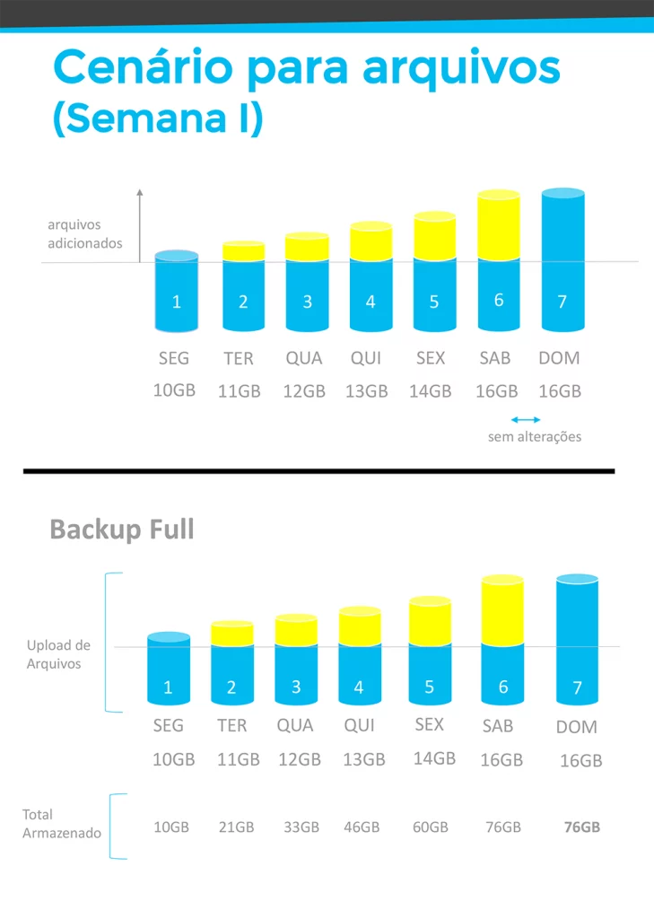 Infográfico dos tipos de backup e como utilizar
- página 2