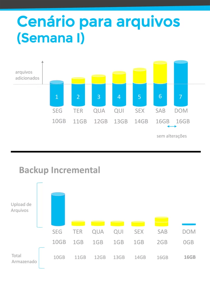 Infográfico dos tipos de backup e como utilizar
- página 4