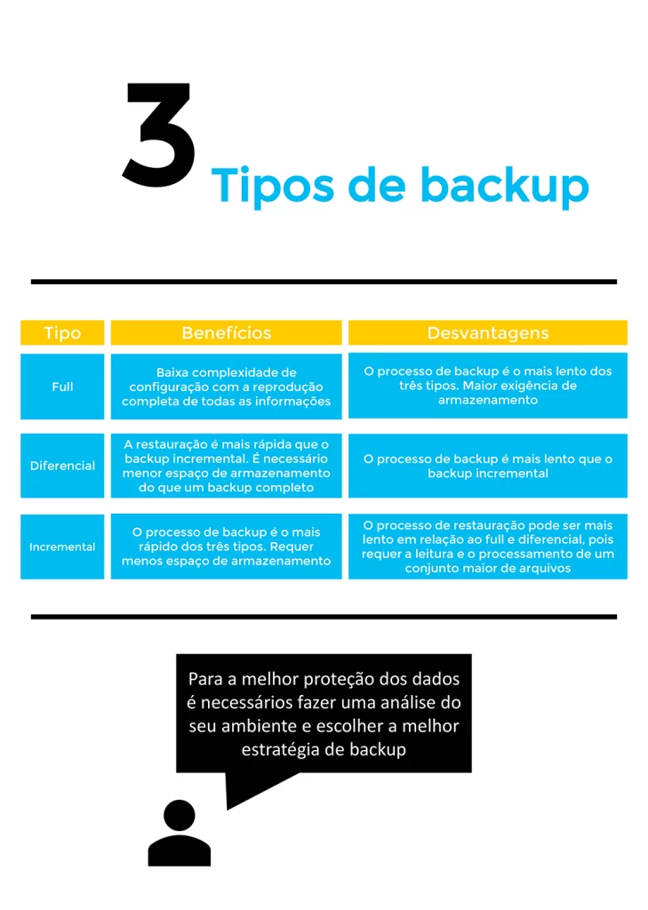 Infográfico dos tipos de backup e como utilizar
- página 5