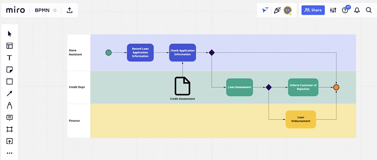 Captura de tela da ferramenta para mapeamento de processos de TI: Miro