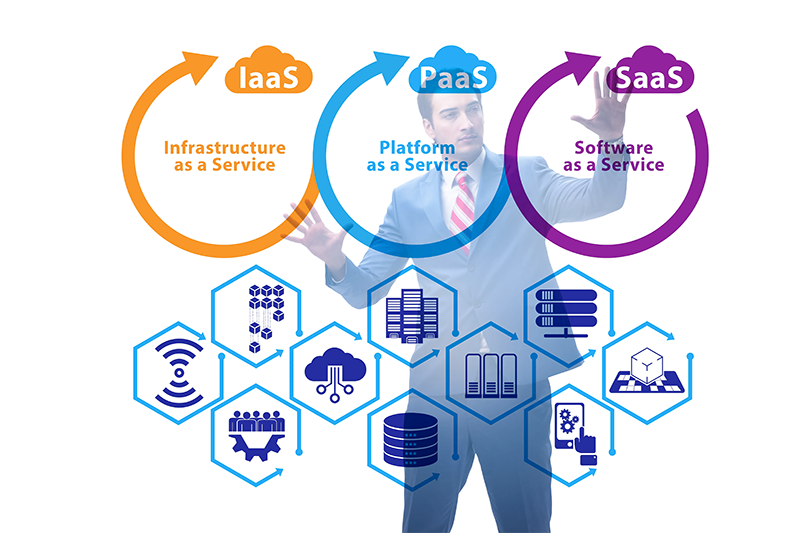 ilustração mostrando o que é iaas paas e saas