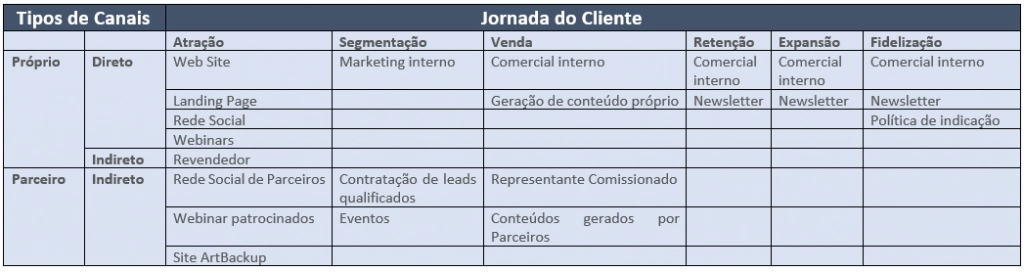 Canais para MSPExemplo de Canais para MSPs.