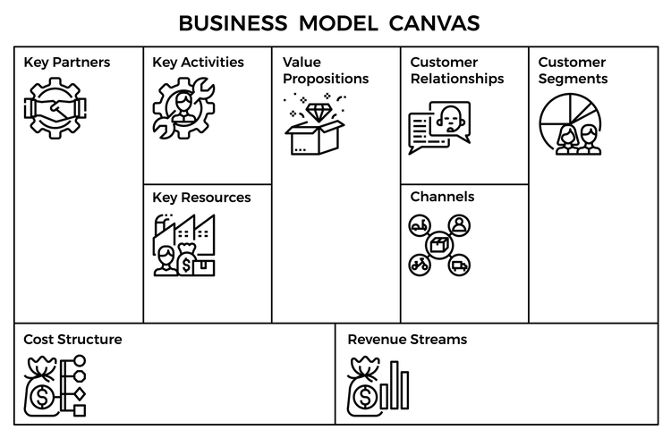 Modelo canvas