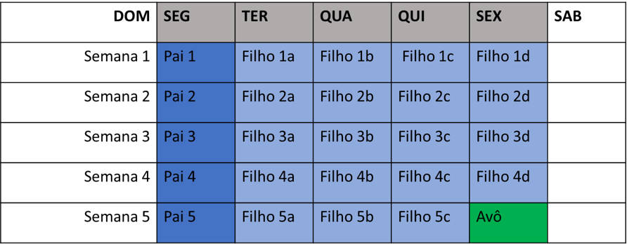 tabela explicativa de método de backup GFS