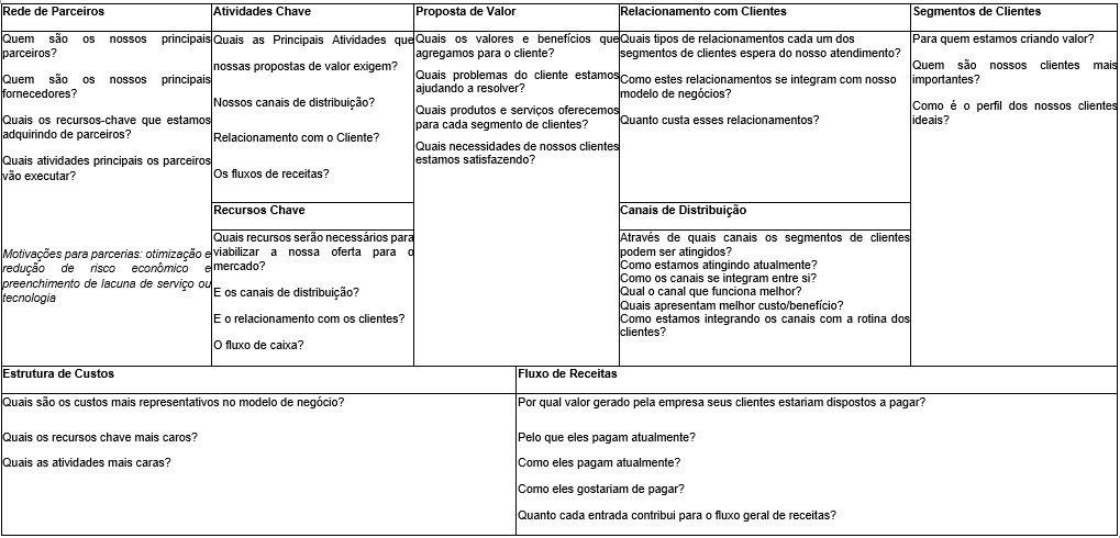 Template guia para gerar o seu modelo Canvas.