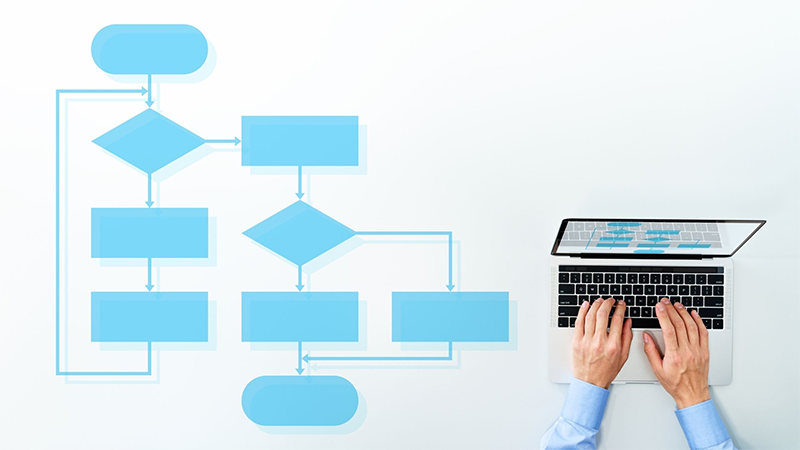 pessoa montando mapa de business process management